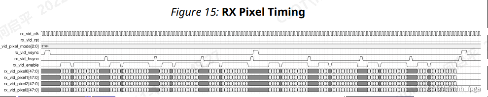 xilinx PL测 DP 点屏 /接收（二）--RX