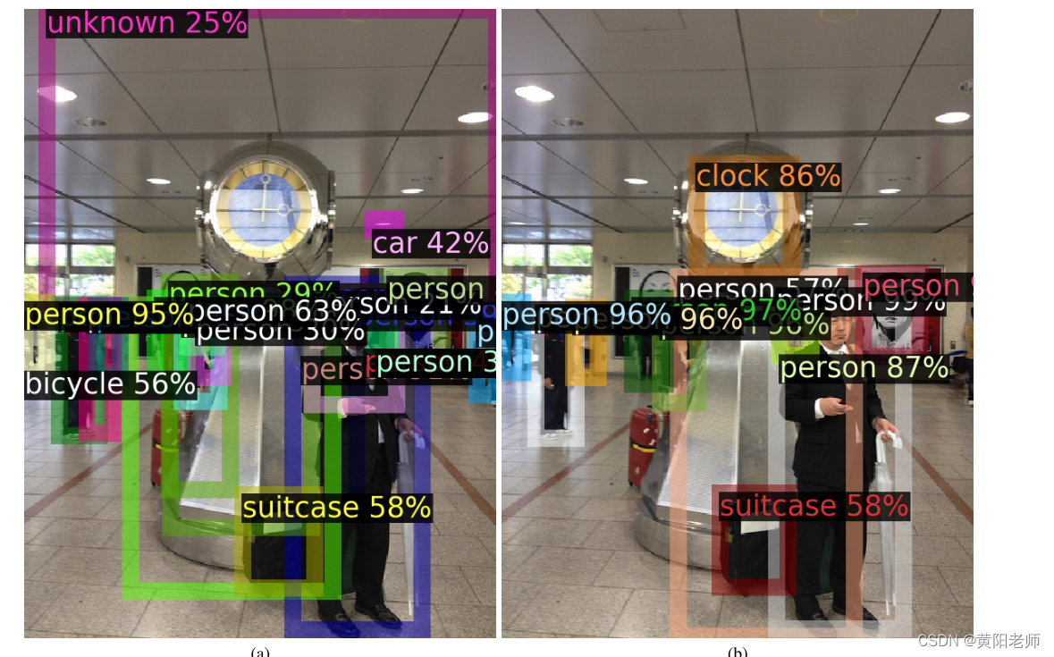 Towards Open World Object Detection【论文解析】