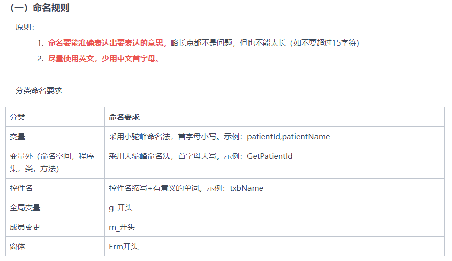 代码大全2阅读笔记 变量名的力量 浅尝辄止 的博客 Csdn博客