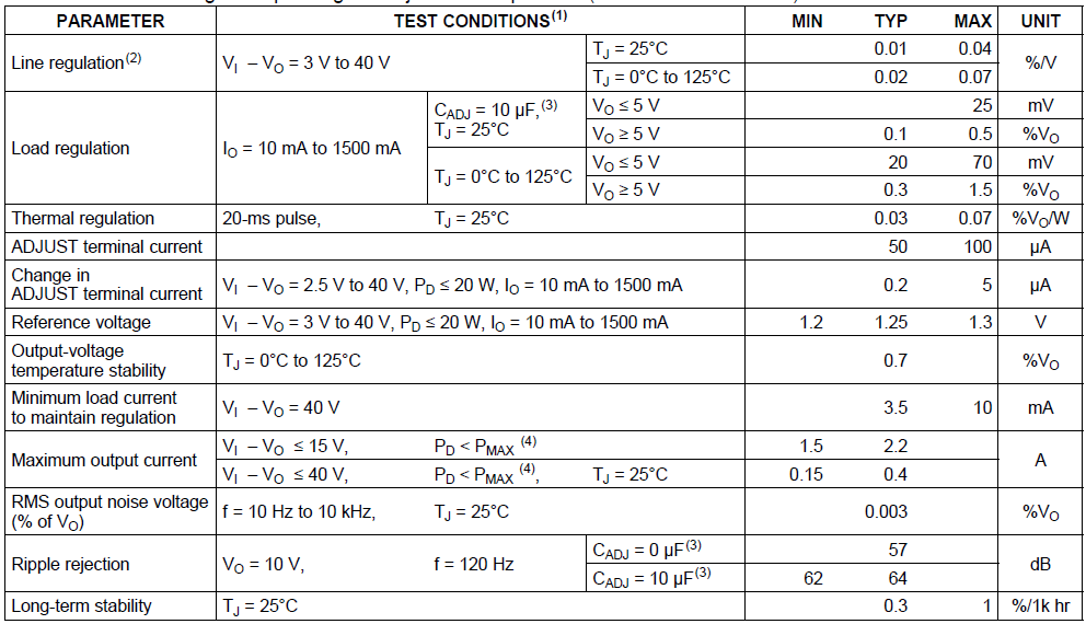 DC Specification