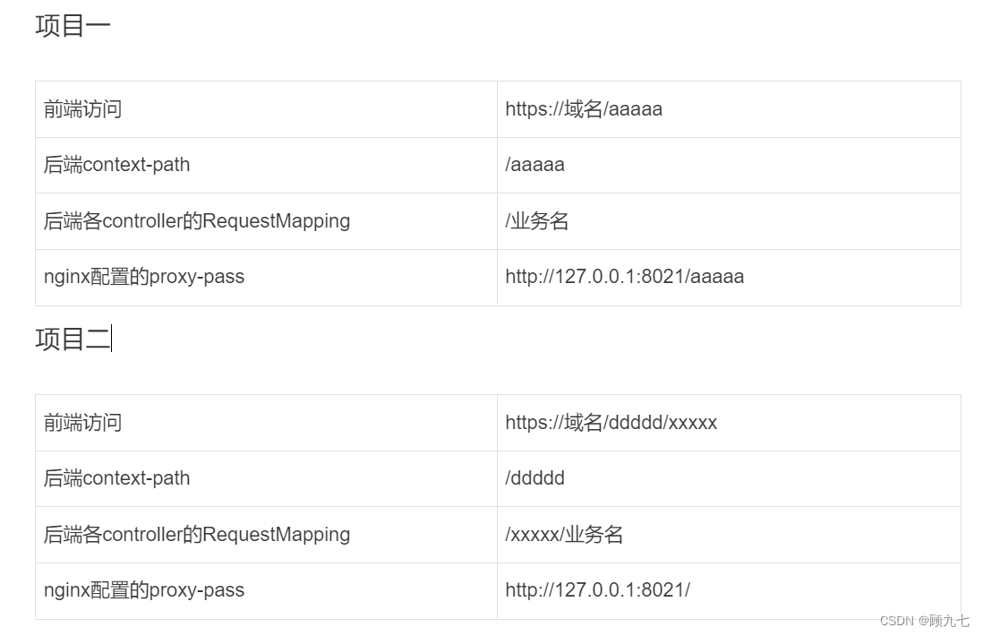 context-path-nginx-proxy-pass-csdn