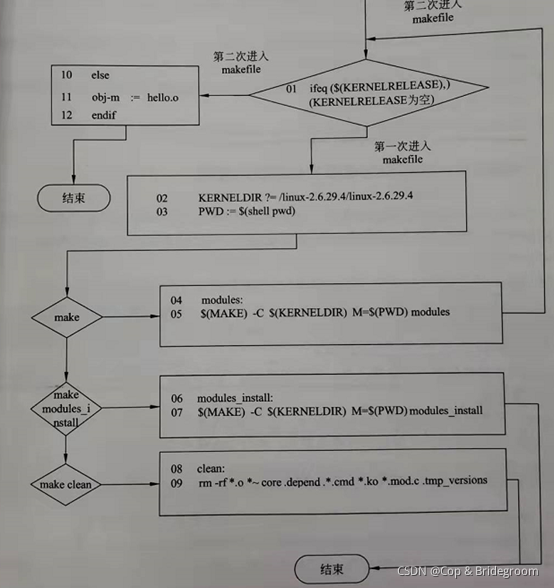 这图来自教程