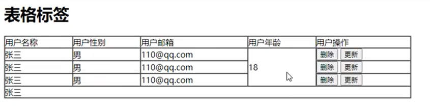 常见的页面标签