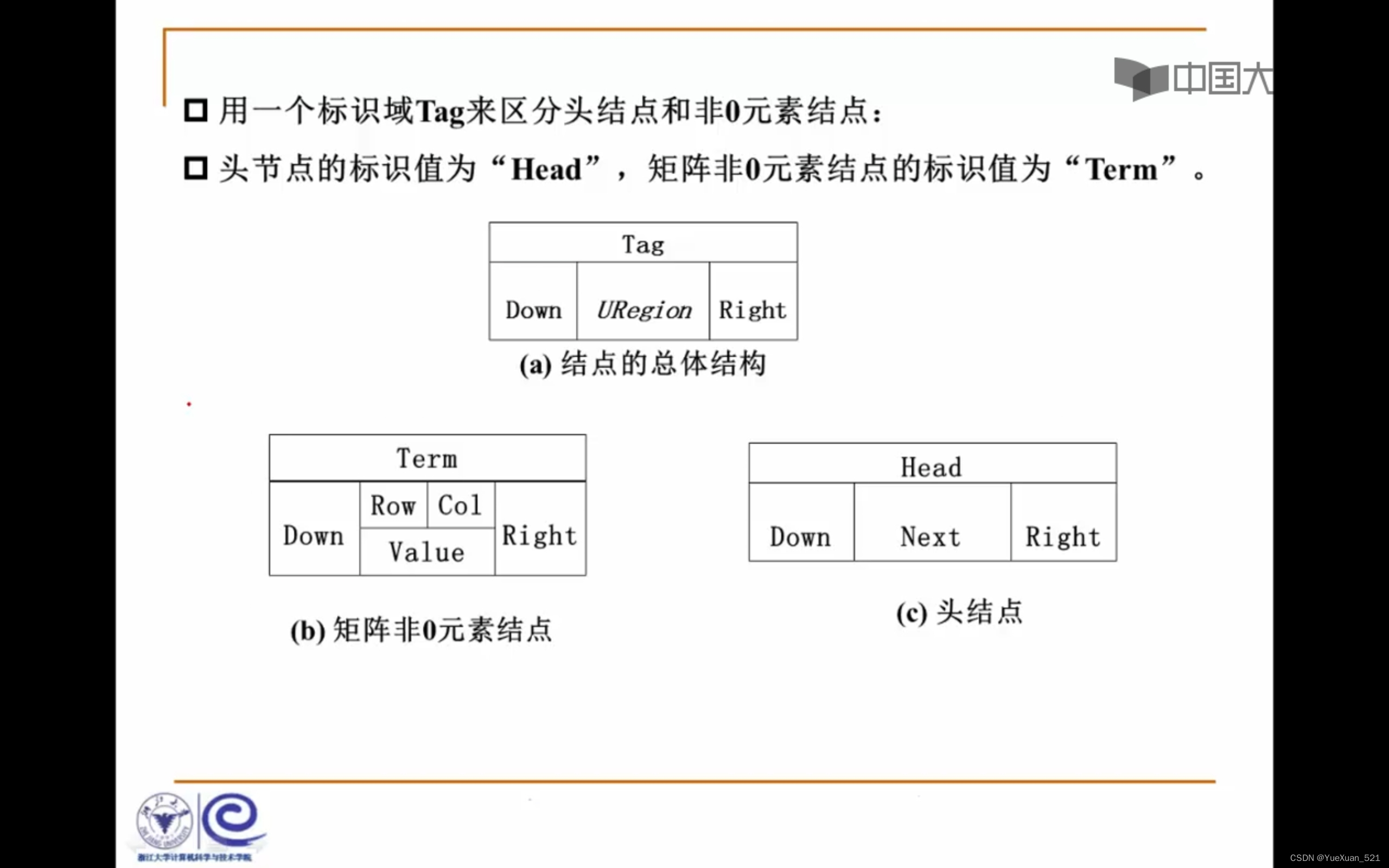 算法与数据结构电子书 979246c9c6d242538d84cad9d07662df.jpeg