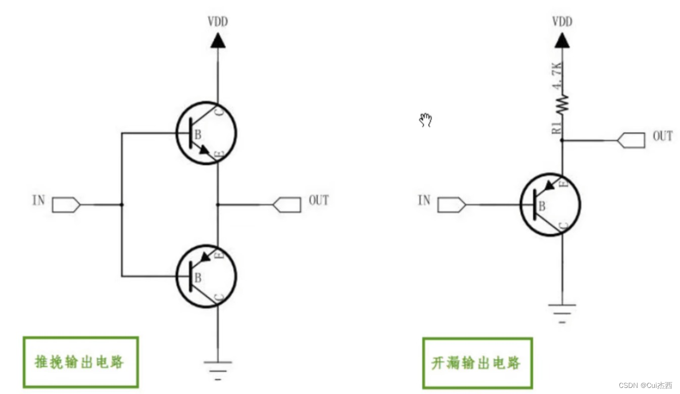 STM32F103C8T6第二天：认识STM32 标准库与HAL库 GPIO口 推挽输出与开漏输出