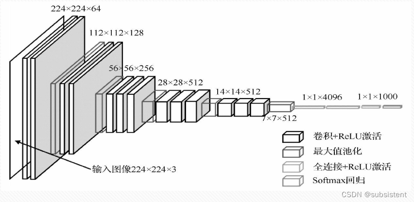 机器学习，看这一篇就够了：回归算法，特征工程，分类算法，聚类算法，神经网络，深度学习入门