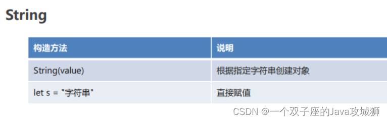 [外链图片转存失败,源站可能有防盗链机制,建议将图片保存下来直接上传(img-V9jIbewb-1692461533441)(.\img\String.png)]