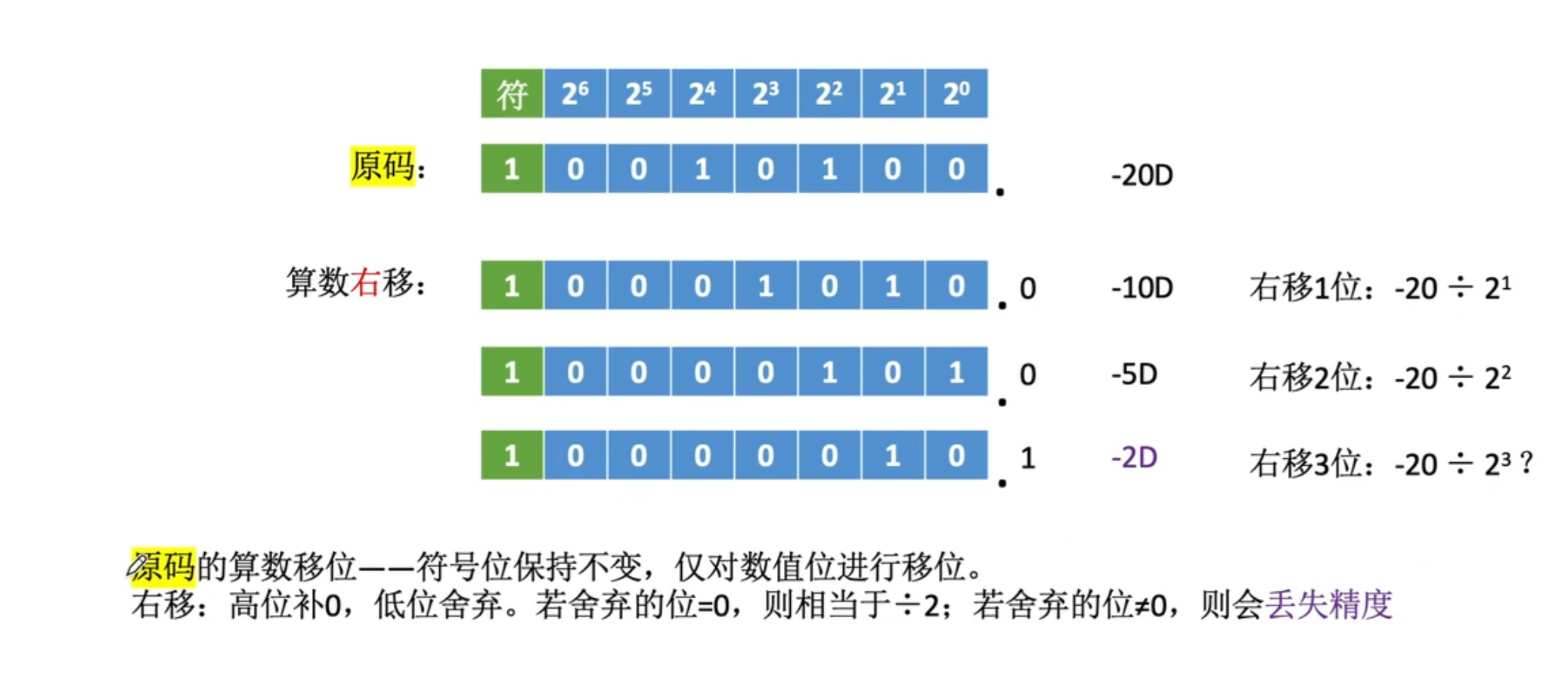 【计算机组成原理】数据的表示和运算（二）