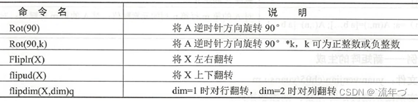 变向函数图解