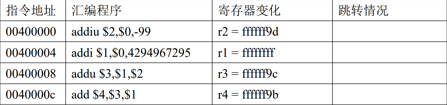 MIPS单周期CPU