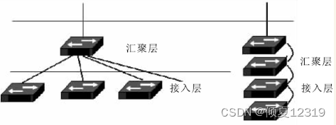 【计算机三级网络技术】 第二篇 中小型系统总体规划与设计