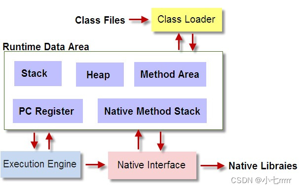 [The external link image transfer failed. The source site may have an anti-leeching mechanism. It is recommended to save the image and upload it directly (img-5xOD2NL0-1681540635269) (D:/Study/JAVA/Interview/Interview Questions Compiled Version.assets/jvm- 1.jpg)]