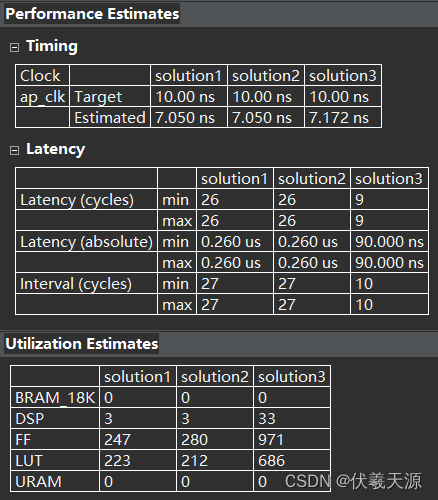 ug871 Lab3