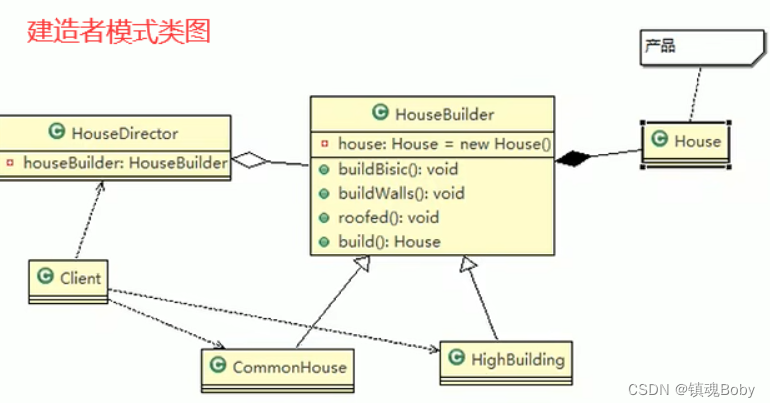 [外链图片转存失败,源站可能有防盗链机制,建议将图片保存下来直接上传(img-MH025agv-1670857830204)(png/1659077376924.png)]