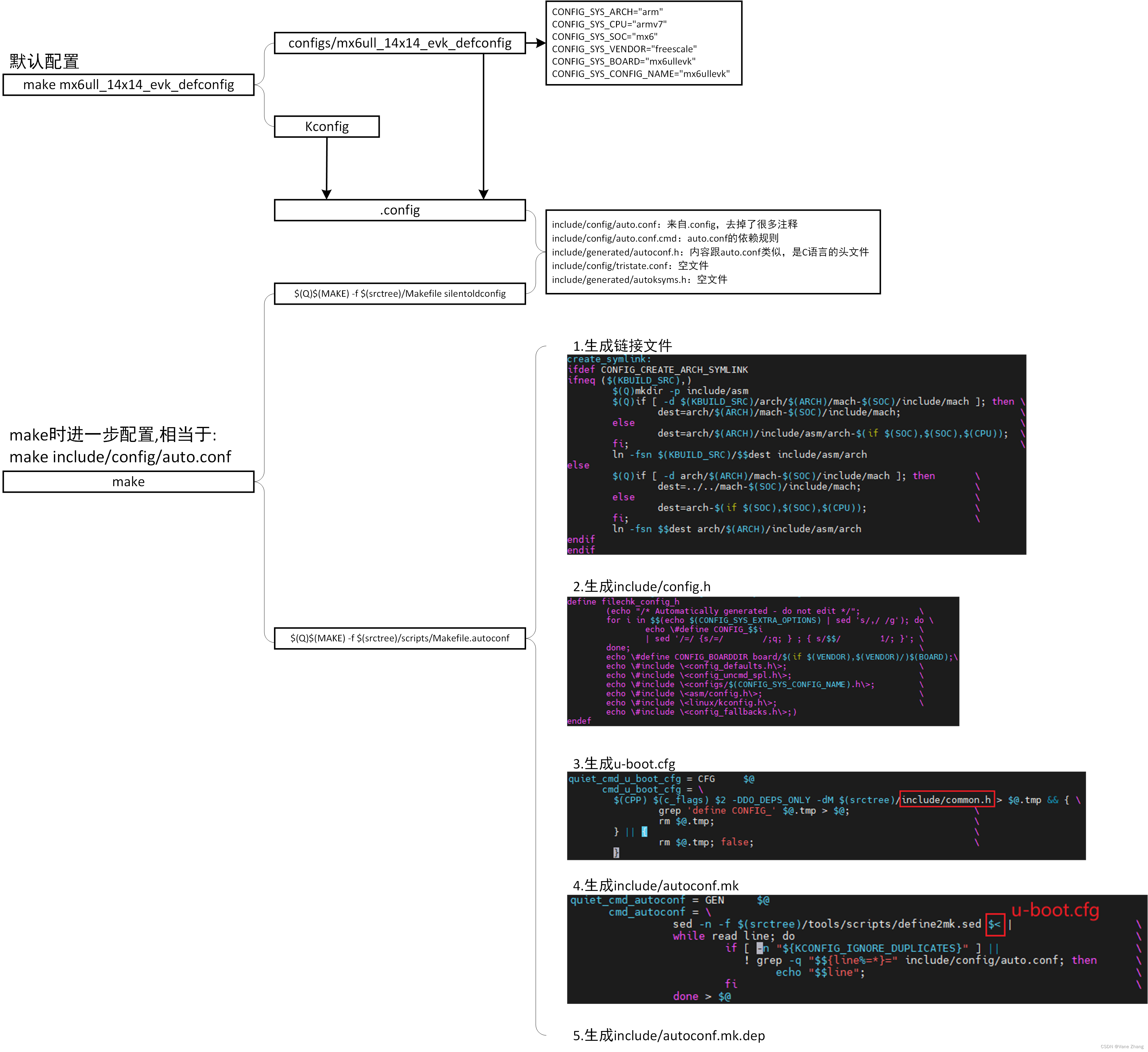 【U-Boot笔记整理】U-Boot 完全分析与移植_arm u-boot-CSDN博客