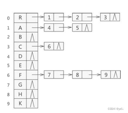数据结构树与二叉树的实现