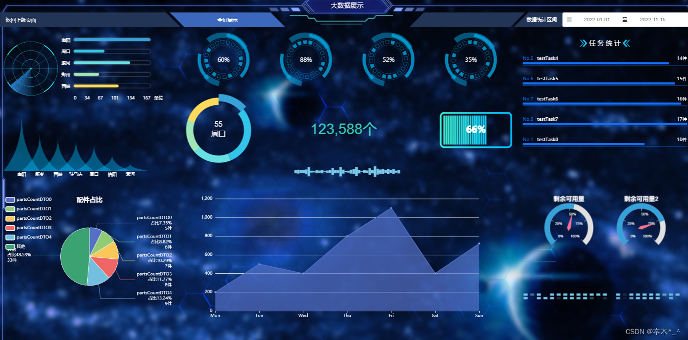 vue 项目下使用dataV和echarts 开发可视化大屏