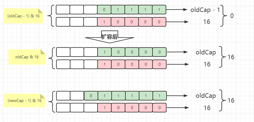 索引值计算示意图