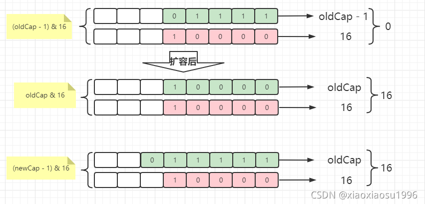 索引值计算示意图