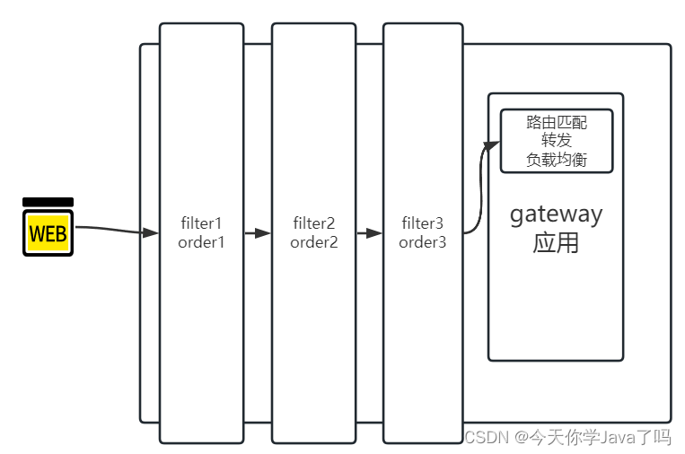 Java阶段五Day08