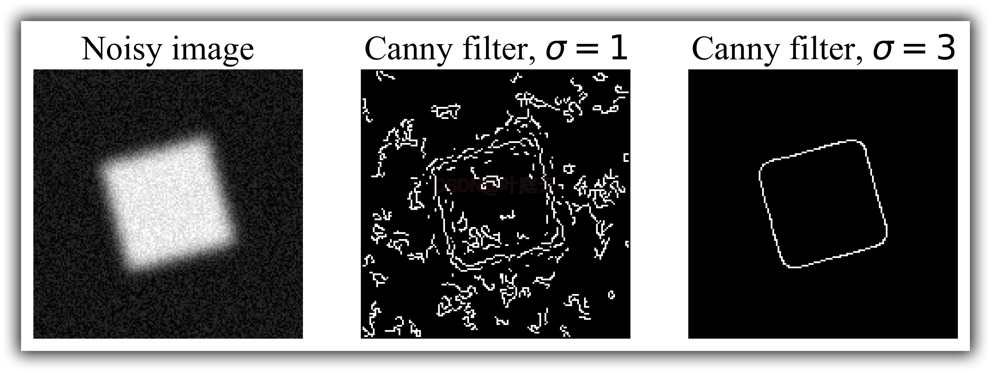 Python 图像边缘检测 | 利用 opencv 和 skimage 的 Canny 算法