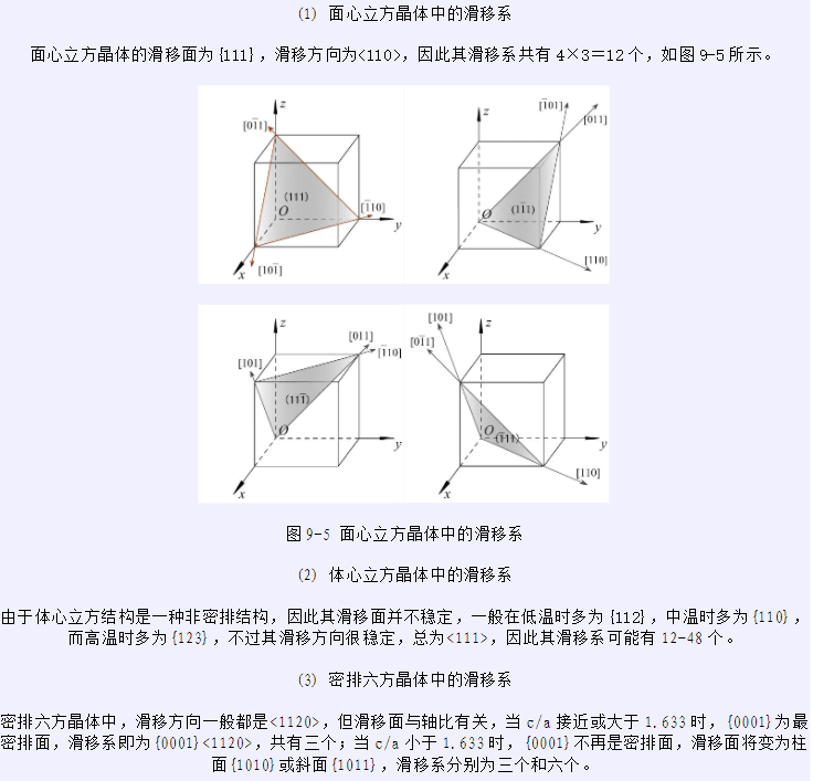 晶体知识笔记_fcc滑移系-CSDN博客
