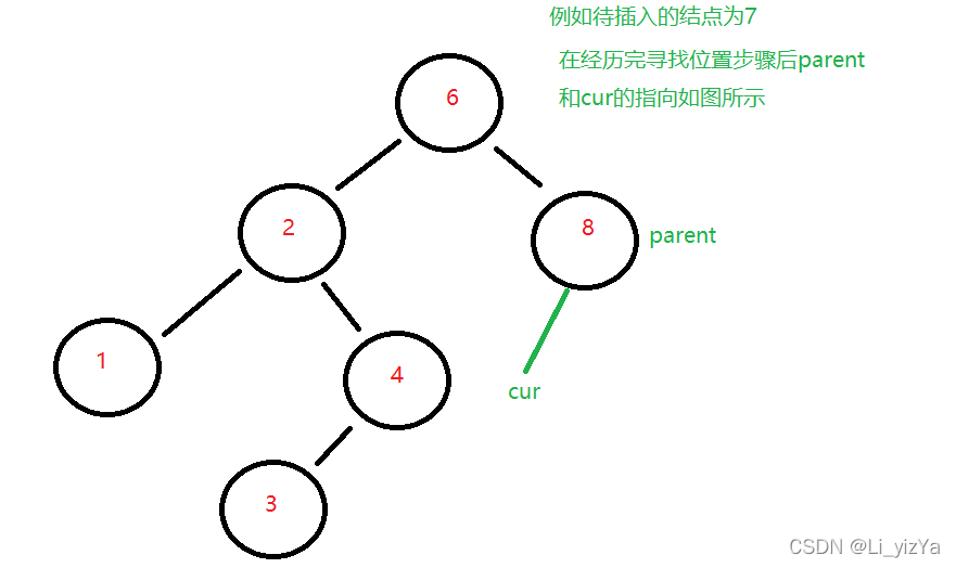 Java实现二叉查找树及其相关操作