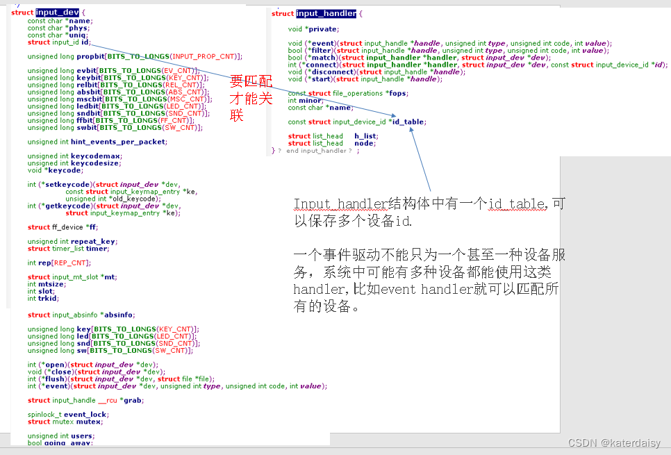 1 Linux输入子系统