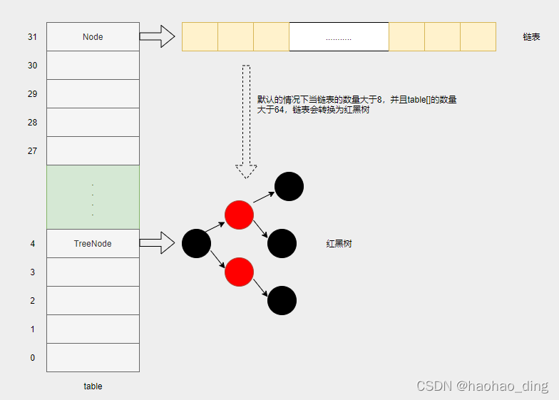 [外链图片转存失败,源站可能有防盗链机制,建议将图片保存下来直接上传(img-ios6Wp9x-1645003303208)(C:%5CUsers%5C75412%5CAppData%5CRoaming%5CTypora%5Ctypora-user-images%5Cimage-20220216143633797.png)]