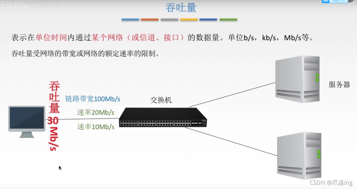 [外链图片转存失败,源站可能有防盗链机制,建议将图片保存下来直接上传(img-SopIUJC4-1635671459962)(计算机网络.assets/image-20211031125616329.png)]