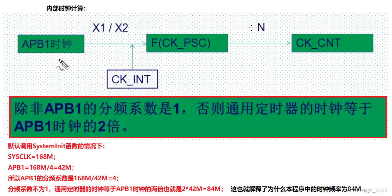 STM32F4_定时器精讲(TIM)