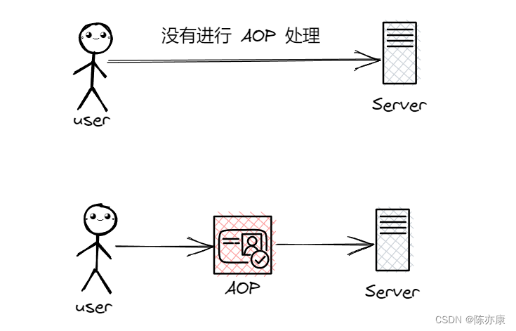 Spring AOP —— 详解、实现原理、简单demo