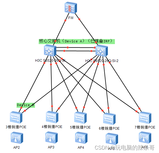 H3C S6520交换机在现网环境下如何配置链路聚合（现网实操经验）