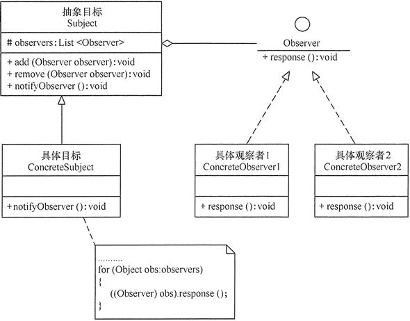 Kotlin~Observer观察者模式