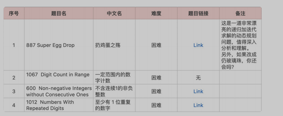 算法Algorithm------动态规划DP