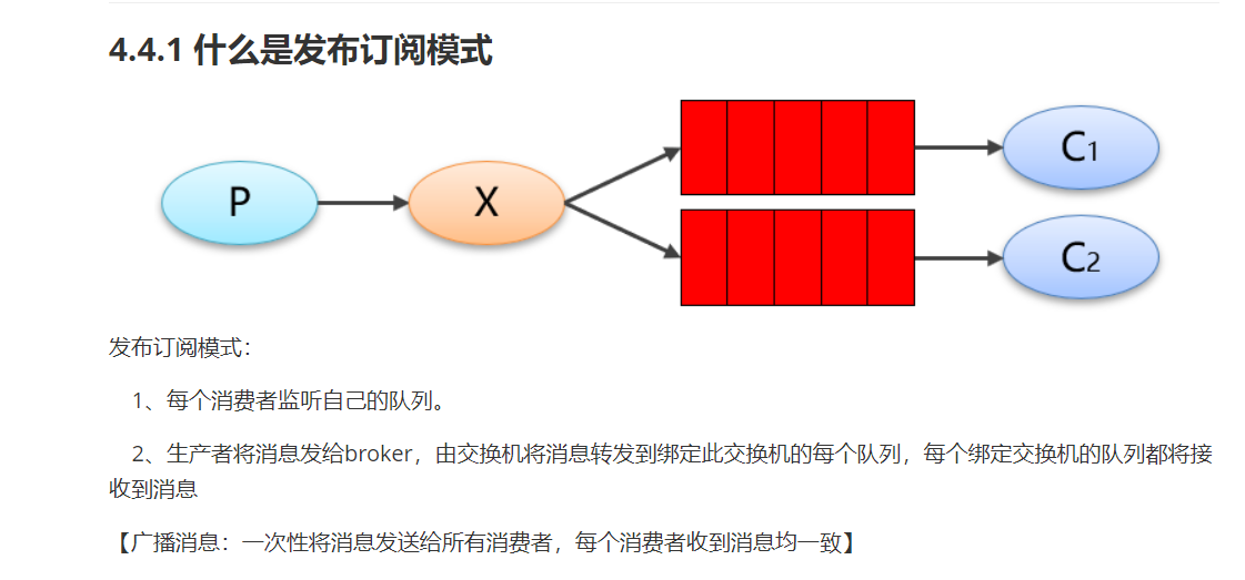 [外链图片转存失败,源站可能有防盗链机制,建议将图片保存下来直接上传(img-5RWsB0lT-1646011259632)(RabbitMQ%E8%AE%B2%E4%B9%89.assets/image-20191205102917088-1577312524234.png)]