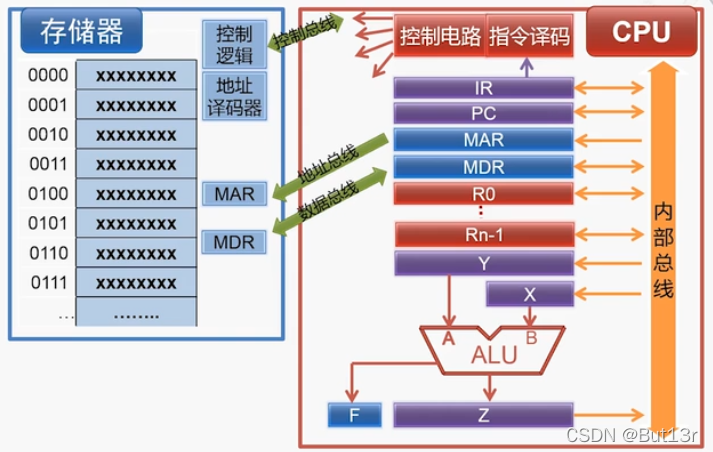 请添加图片描述