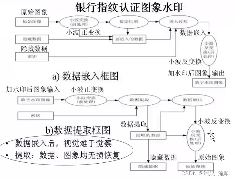 现代信号处理——时频分析与时频分布（小波变换）