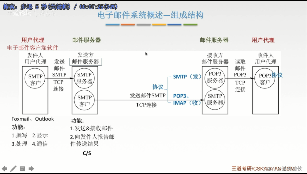 [外链图片转存失败,源站可能有防盗链机制,建议将图片保存下来直接上传(img-M1uatjh3-1665303157616)(计算机网络.assets/image-20221009143757033.png)]