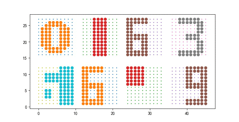 ▲ 图1.2.15  增加30%噪声样本，串行工作，迭代100次恢复情况