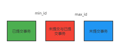 什么是MVCC机制？