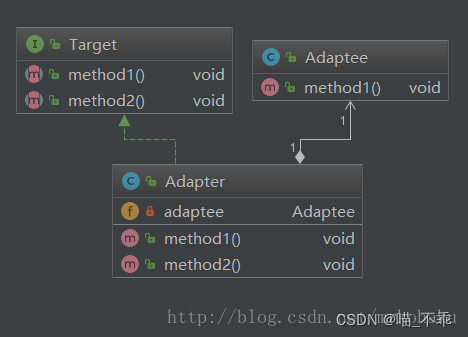 【设计模式】 - 结构型模式 - 适配器模式
