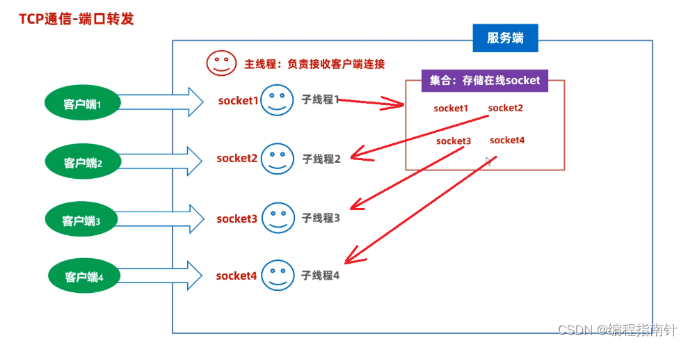 [外链图片转存失败,源站可能有防盗链机制,建议将图片保存下来直接上传(img-Vb8Httqm-1690974465496)(assets/1668315820569.png)]