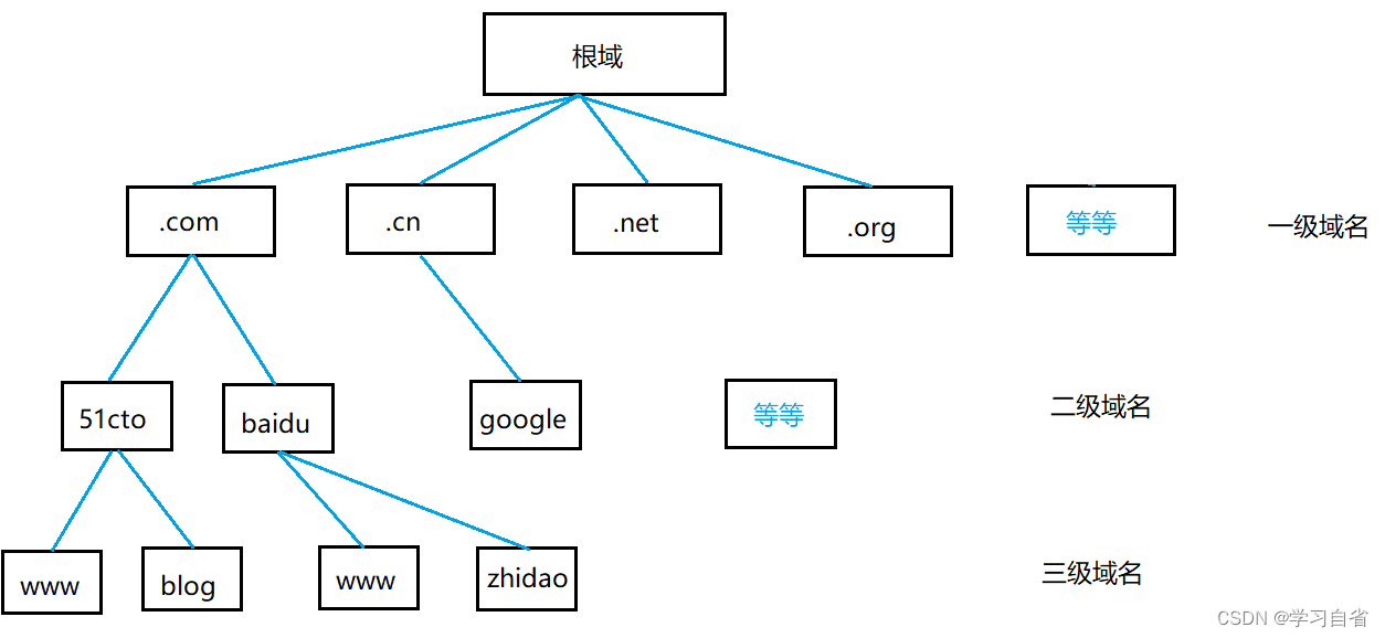 以太网详细解析