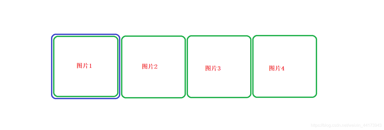 单图显示原理