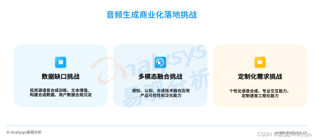 AIGC产业研究报告 2023——音频生成篇