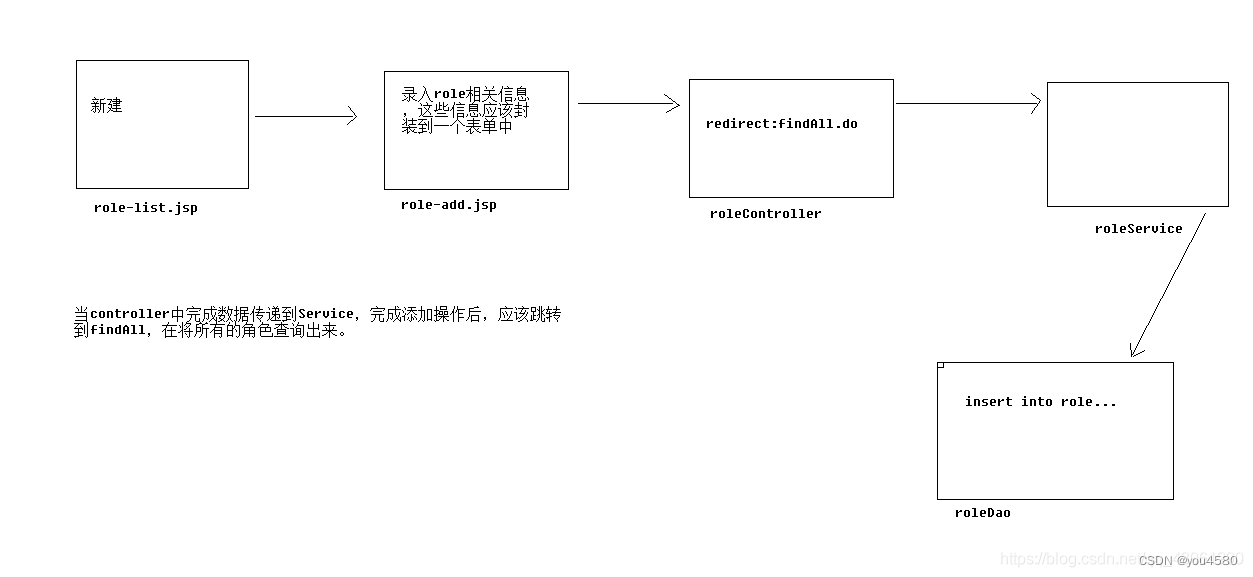 企业权限管理（十一）-角色操作