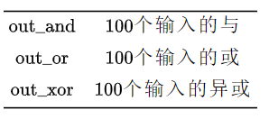 HDLBits学习------Problem 36~42