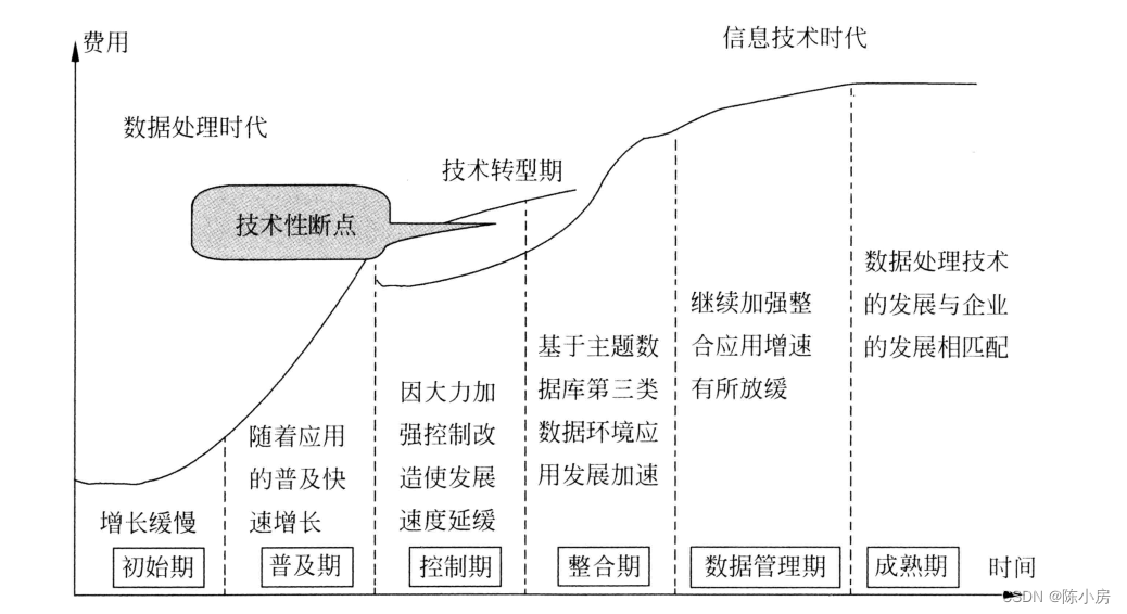 【软考系统规划与管理师笔记】第1篇 信息系统综合知识