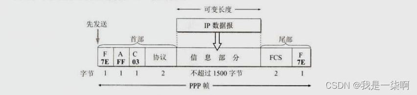 PPP帧的格式